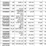 عدم توانایی خانوادههای مجروحین برای پرداخت هزینهی درمان عدم توانایی خانوادههای مجروحین برای پرداخت هزینهی درمان